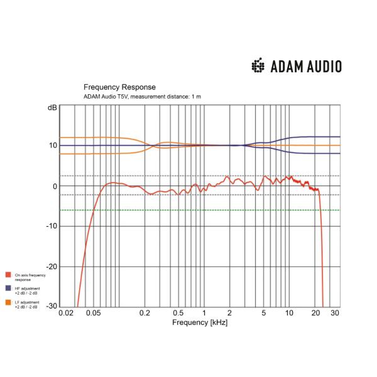 Adam audio sale t5v 5